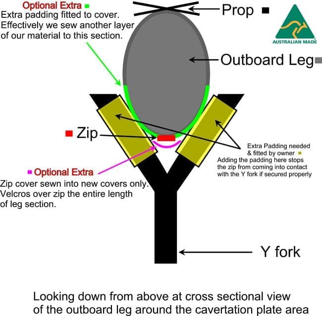 Outboard Covers & Accessories Tiller arm covers